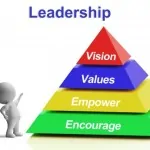 Lista de los objetivos de liderazgo, ejemplos gratis de los objetivos de liderazgo, la mejor selección de los objetivos de liderazgo, consejos de liderazgo para lograr objetivos a corto plazo, fijar metas para logro de objetivos de liderazgo, datos de liderazgo para logro de objetivos a corto plazo, trazar objetivos a corto plazo